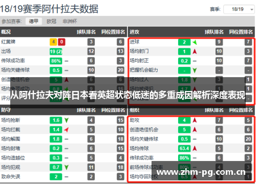 从阿什拉夫对阵日本看英超状态低迷的多重成因解析深度表现